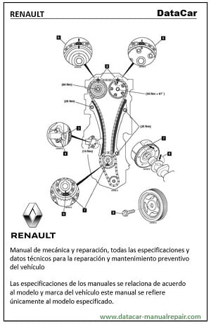 Descarga gratis el manual de taller Renault Fluence 2006-2011